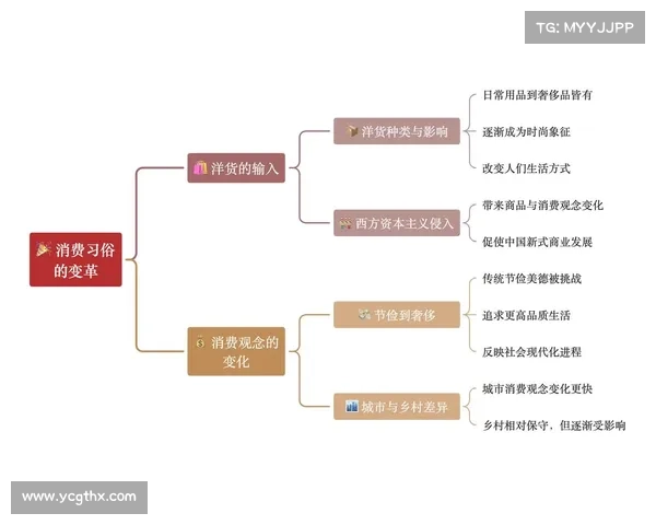 社会变迁在历史进程中的多维表现与深远影响分析 社会变迁在历史进程中的多维表现与深远影响分析