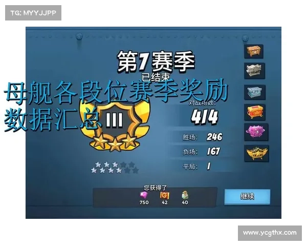 如何合理利用赛季奖励提高段位水平和游戏技巧